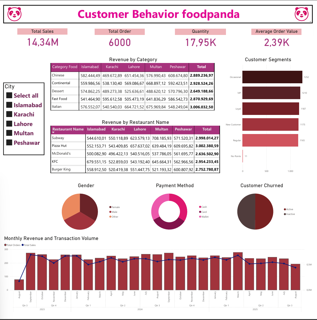 Foodpanda Logo